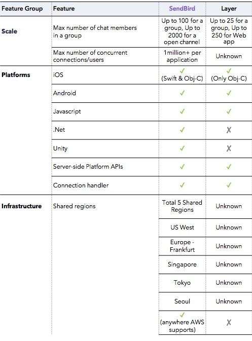 Blog Scale Comparison
