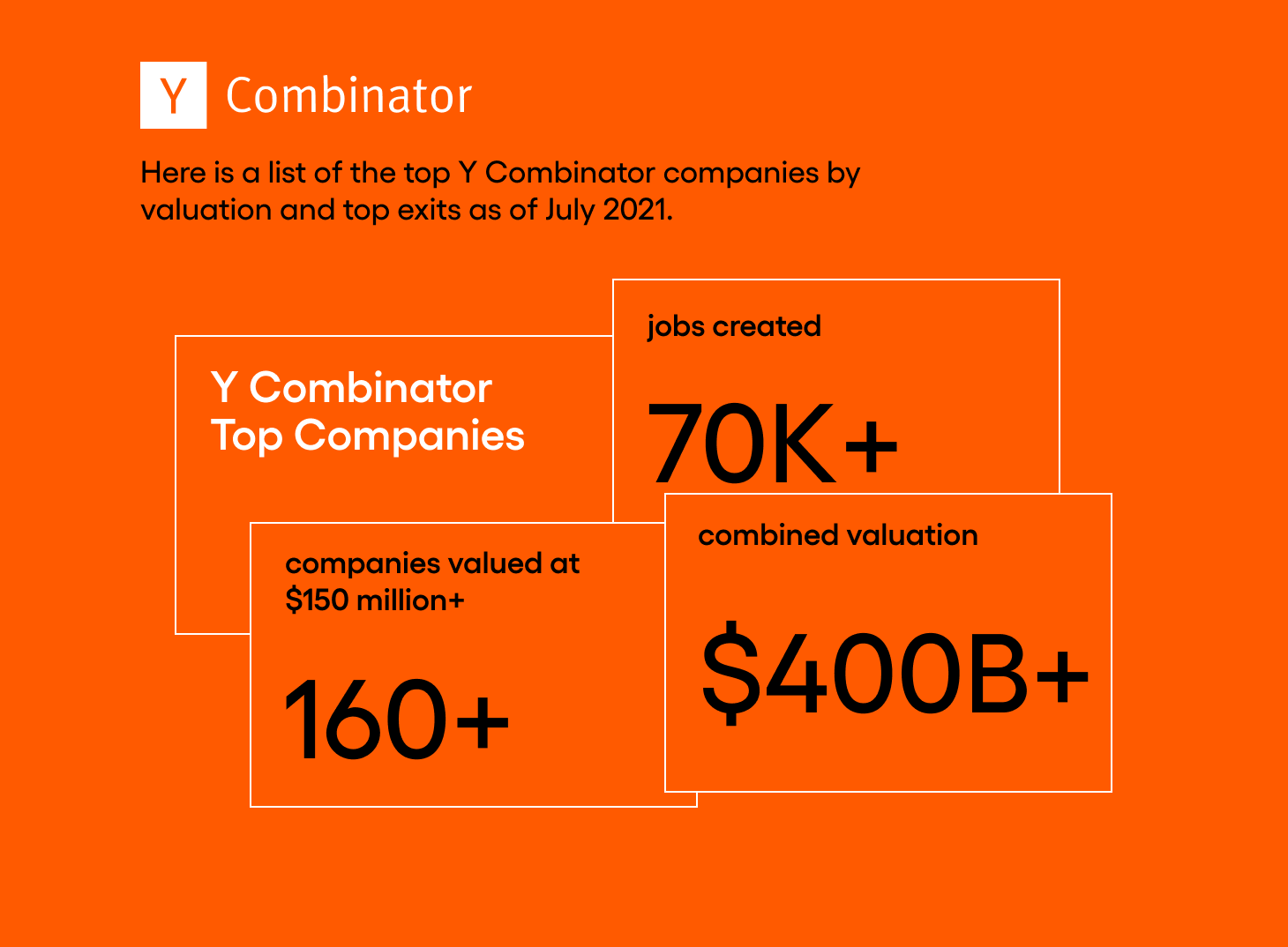 y combinater top list image