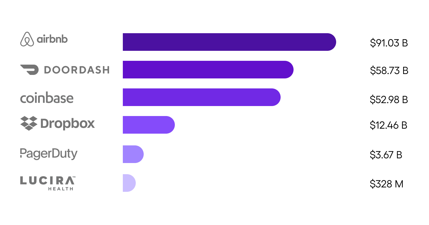 y combinator companies image