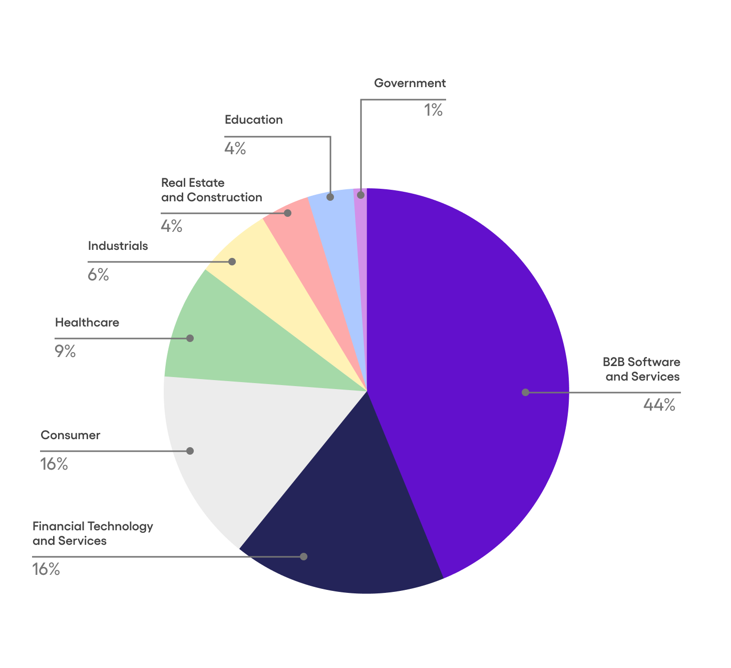 industry diagram image