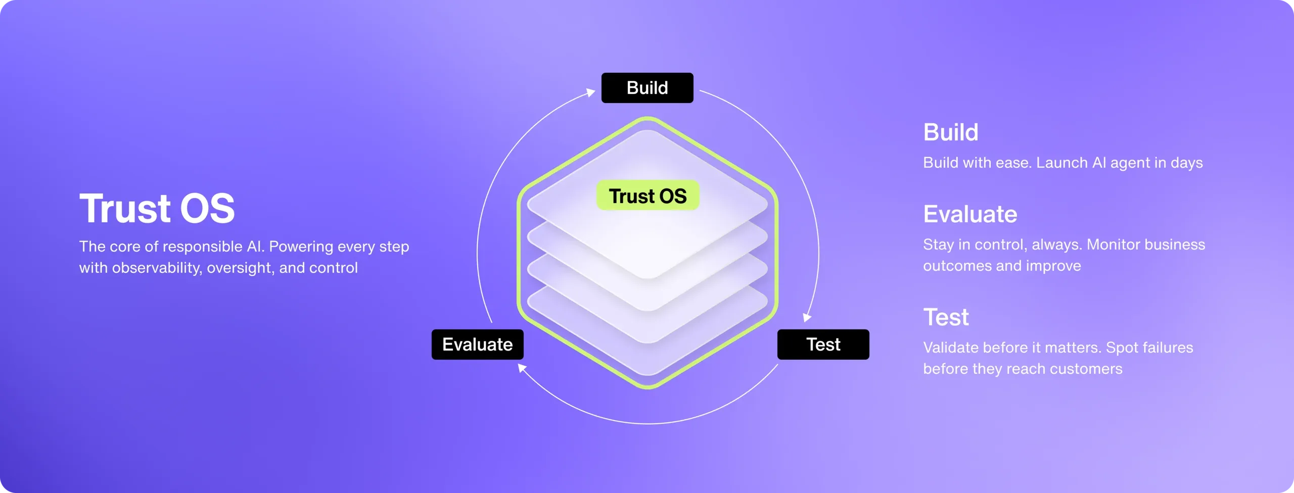 Trust OS 2x