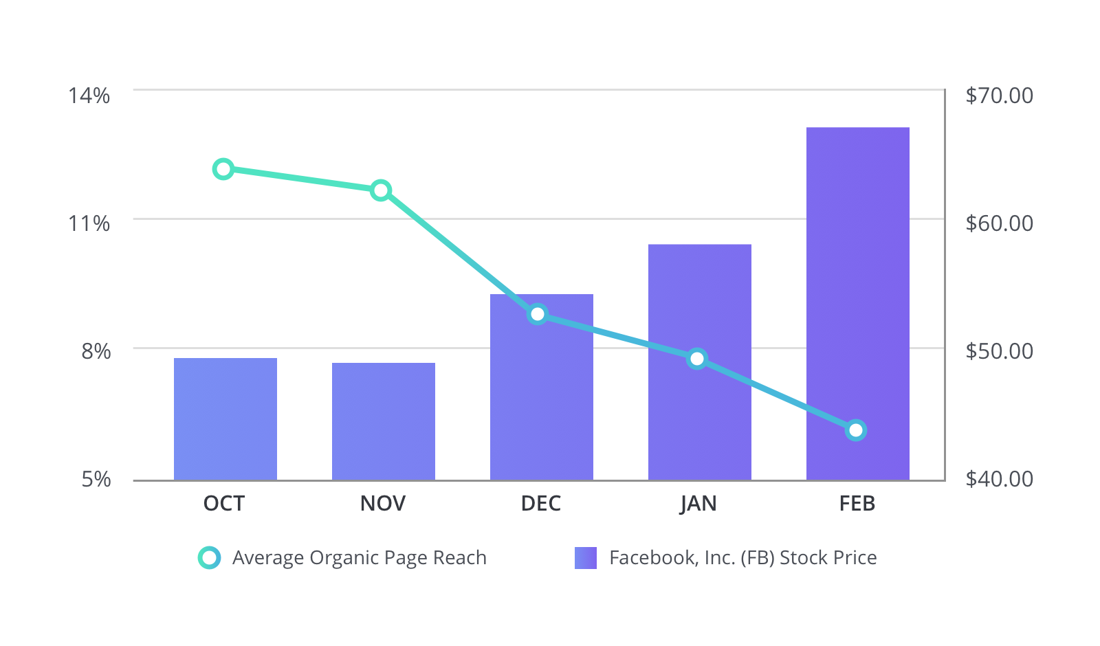 Facebook 2014 stock price