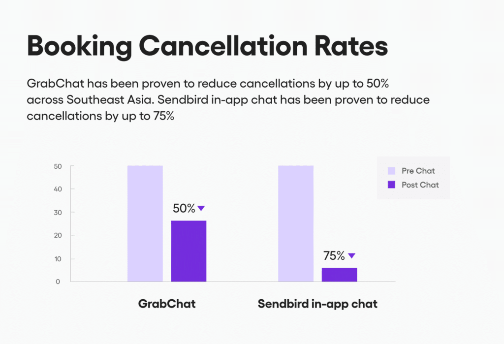 booking cancelation rates