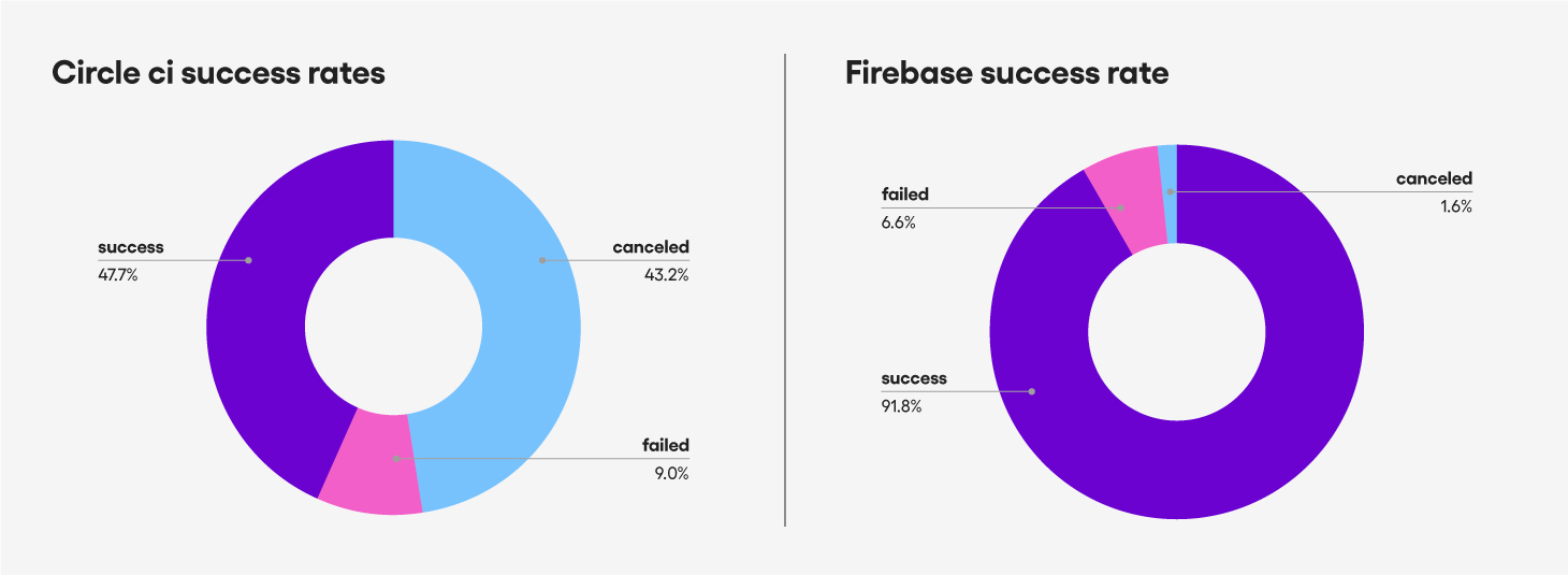 Blog Success Rate
