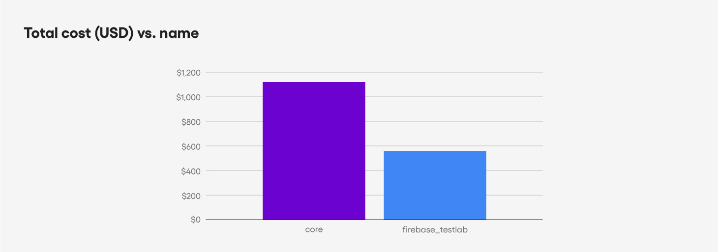 Blog Average Time to Success