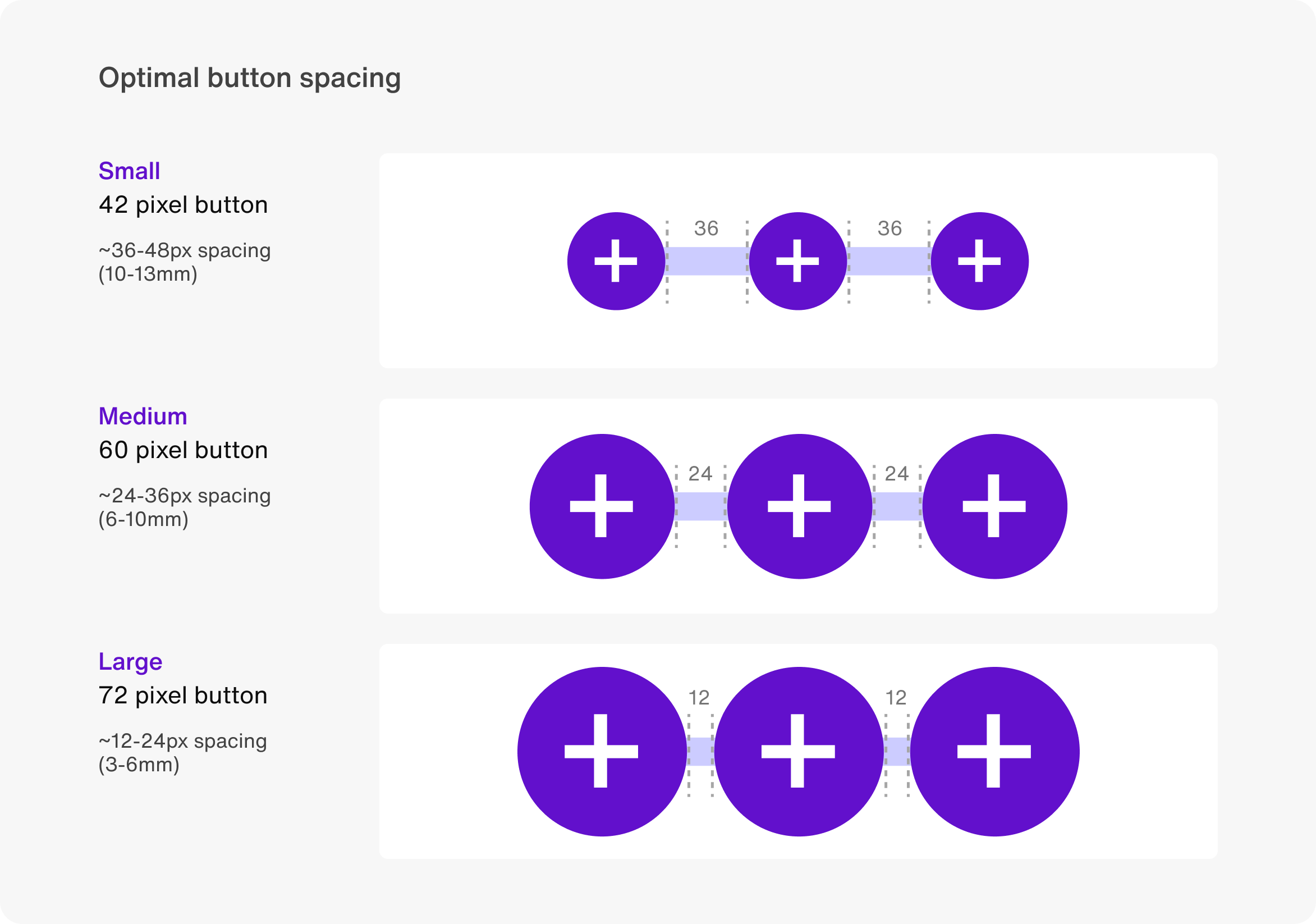 Optimal button spacing visual