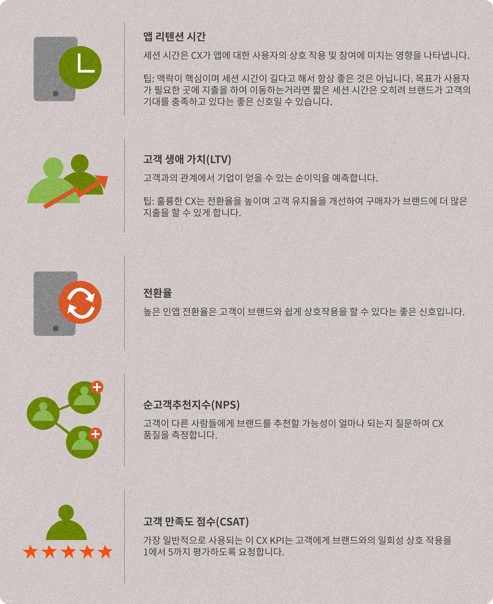 Blog customer experience KPIs