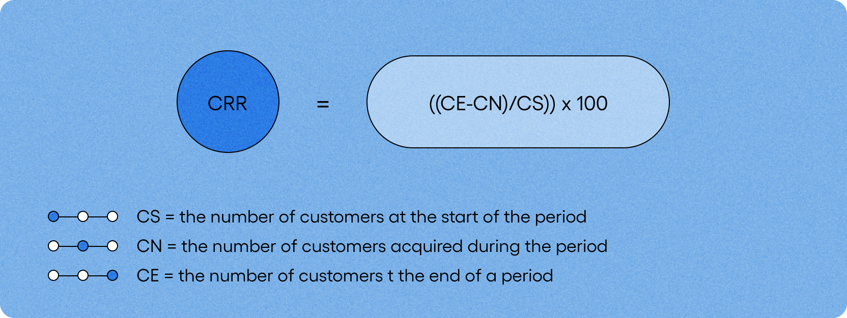 CRR calculation