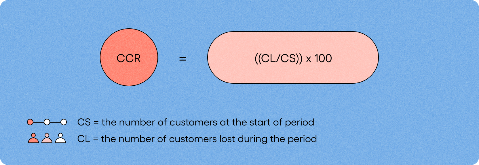 CCR calculation