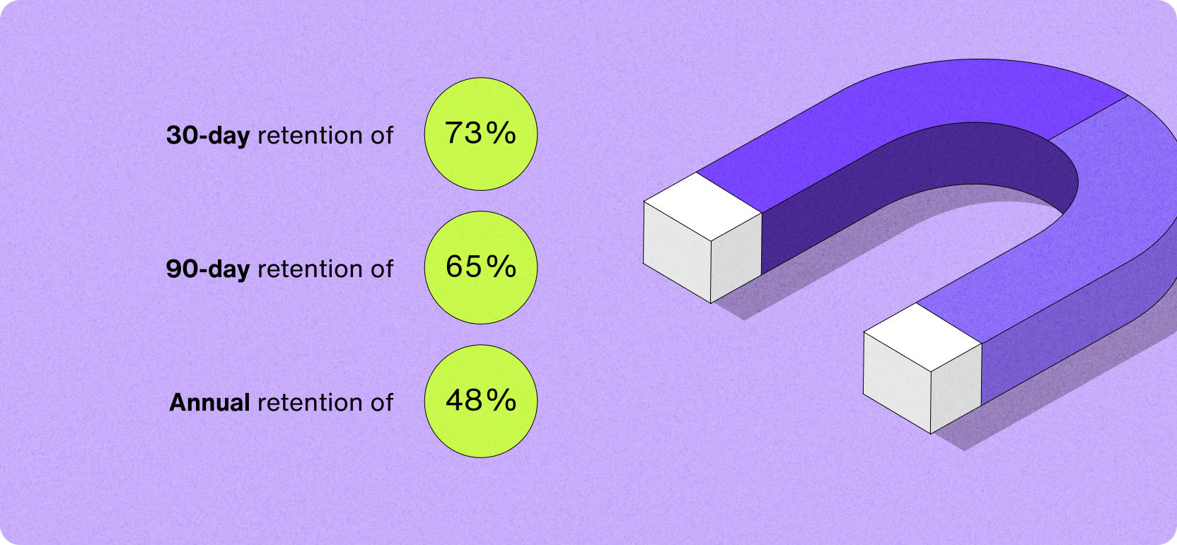 The 2022 Mobile App Customer Engagement Report