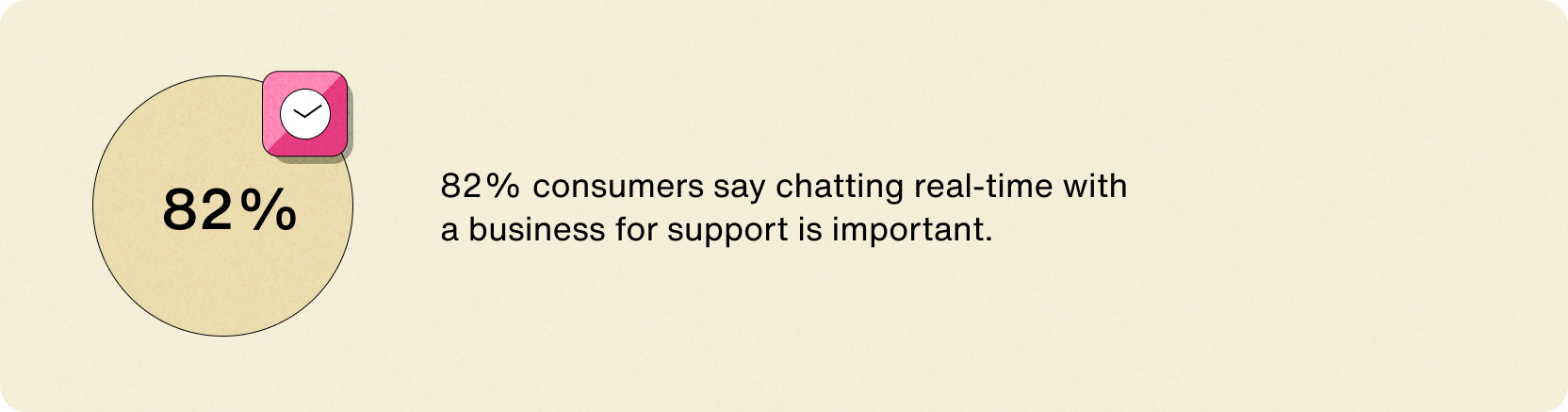 Support customers in real-time