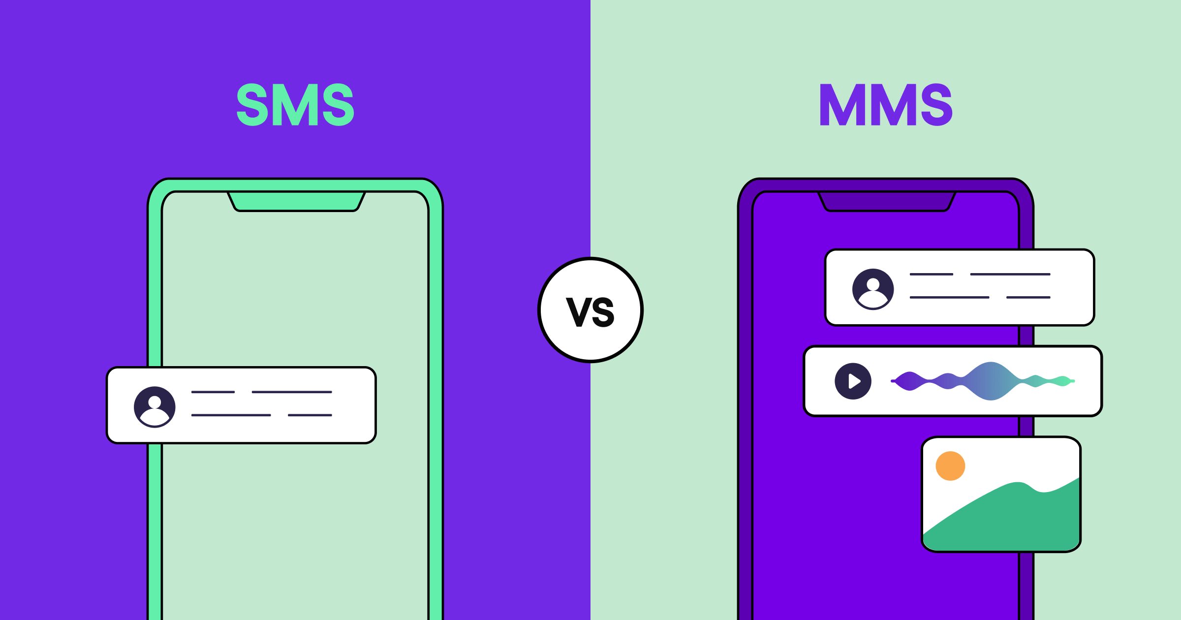 What are the main differences between SMS and MMS? | Sendbird