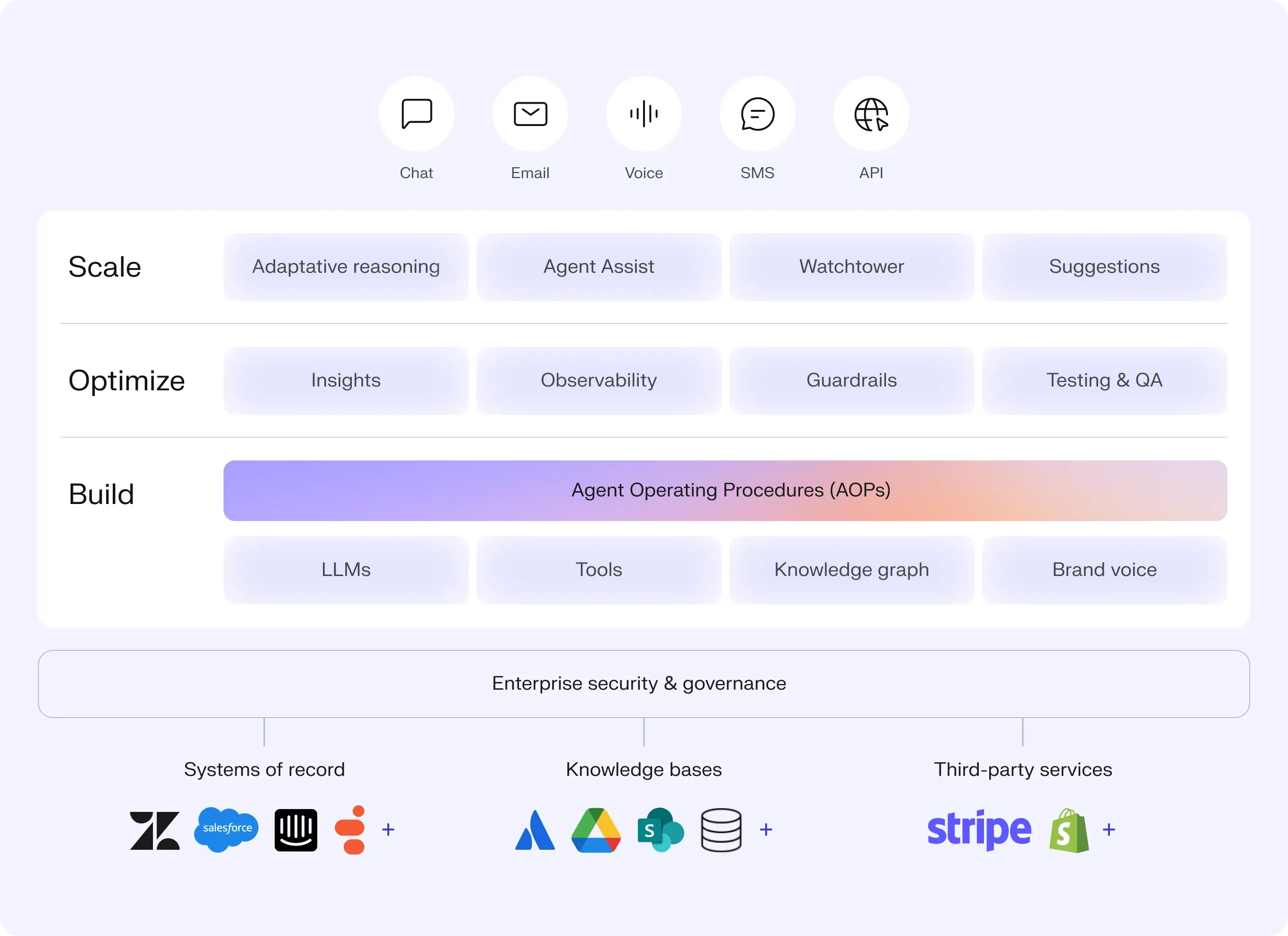 Decagon AI agent builder with various included components showing”