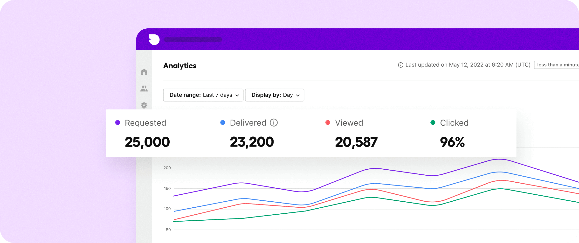 Analytics dashboard