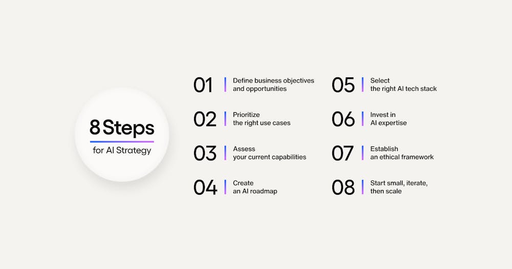 8 steps AI strategy