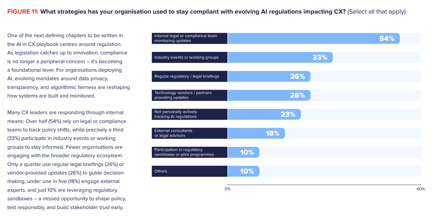 A breakdown of AI compliance efforts