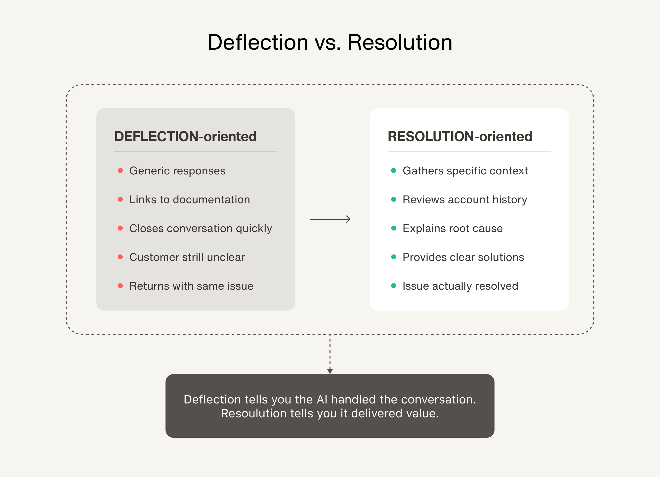 deflection vs resolution comparison chart