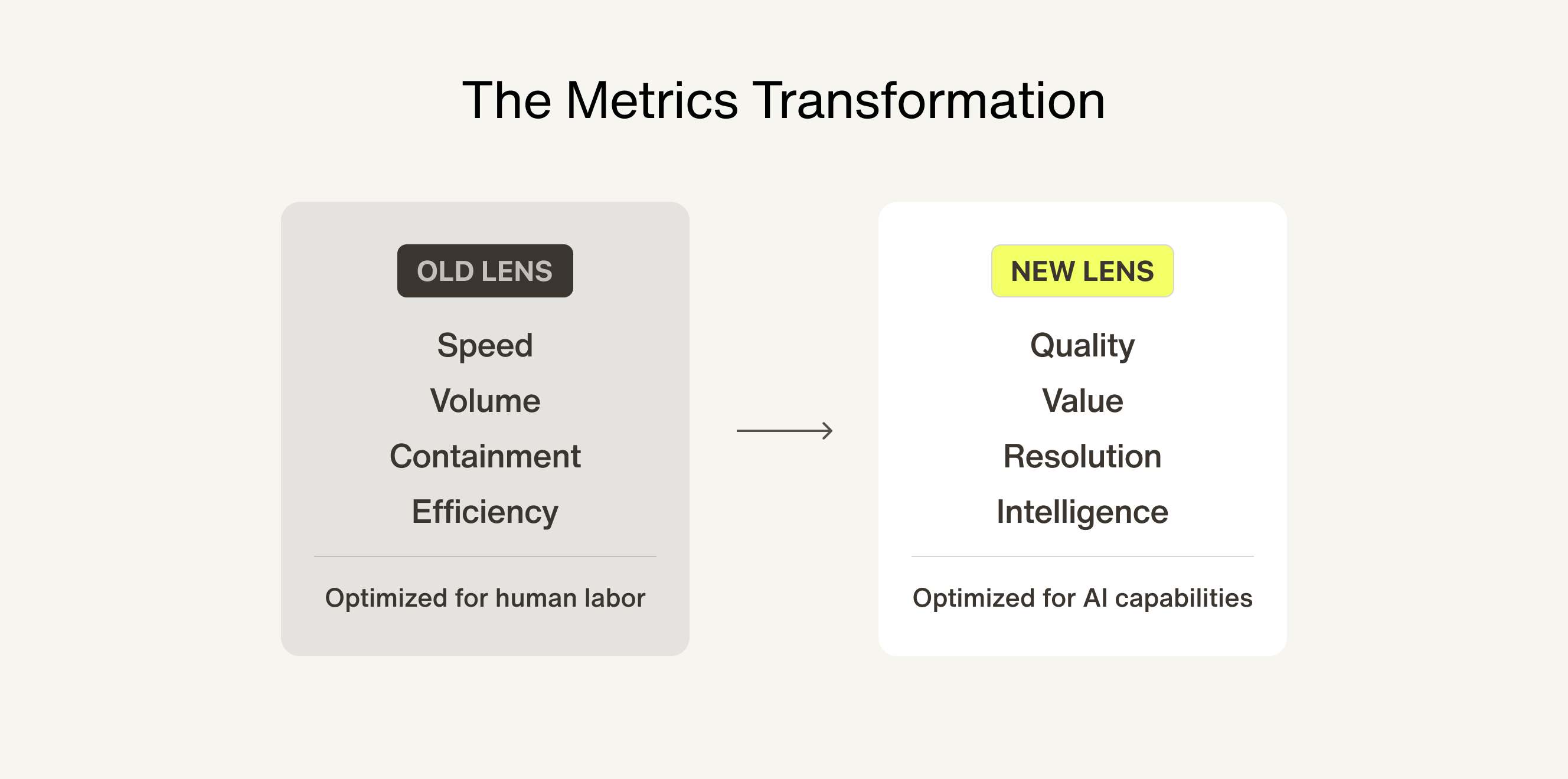 the metrics transformation