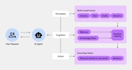 How To Build An AI Agent 8 step Tutorial Sendbird