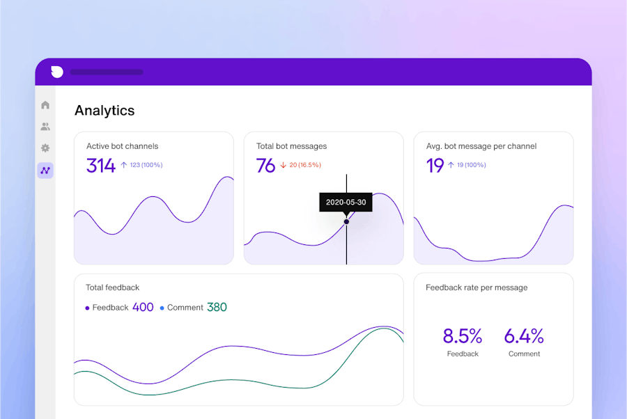 AI chatbot AI models