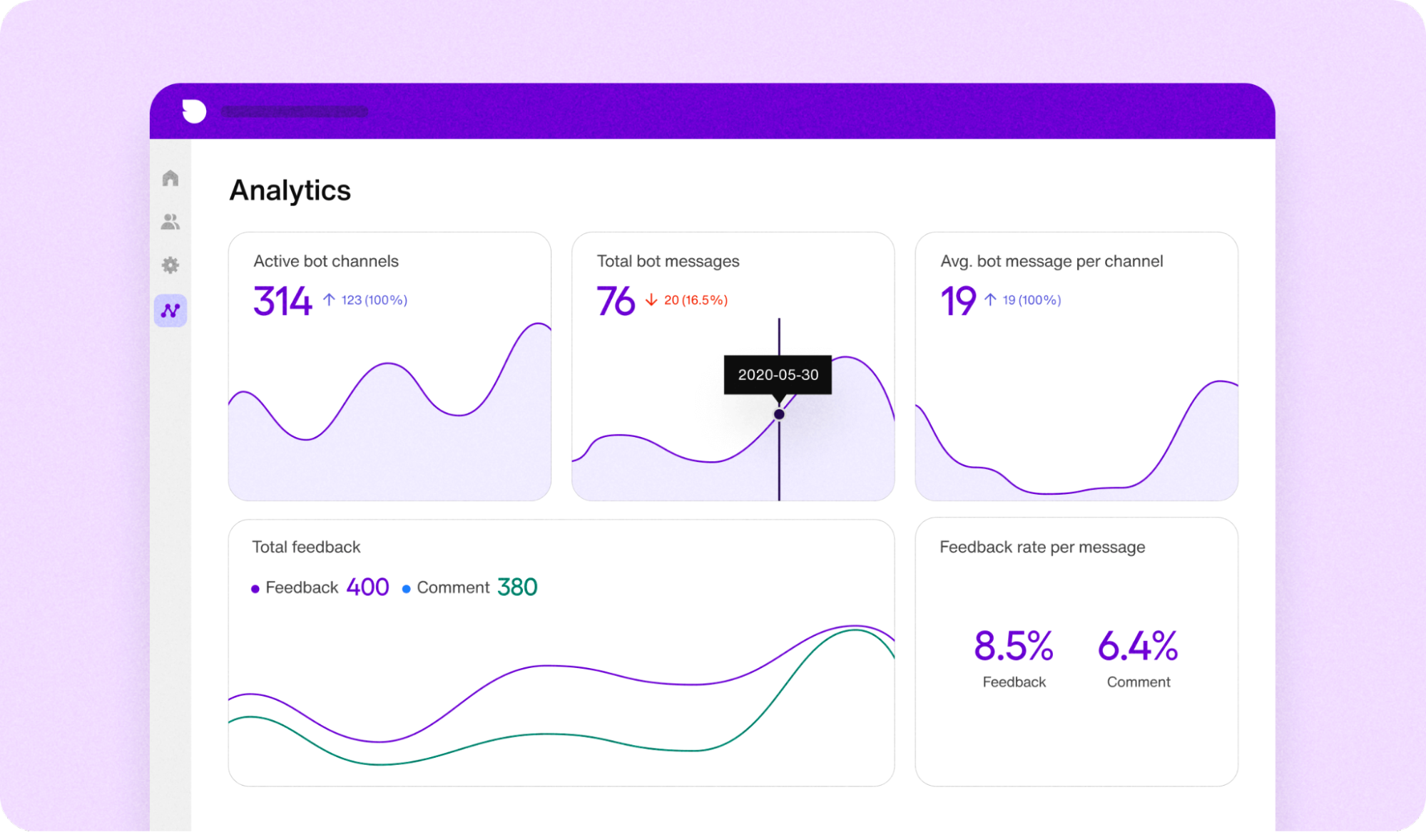 Analytics dashboard