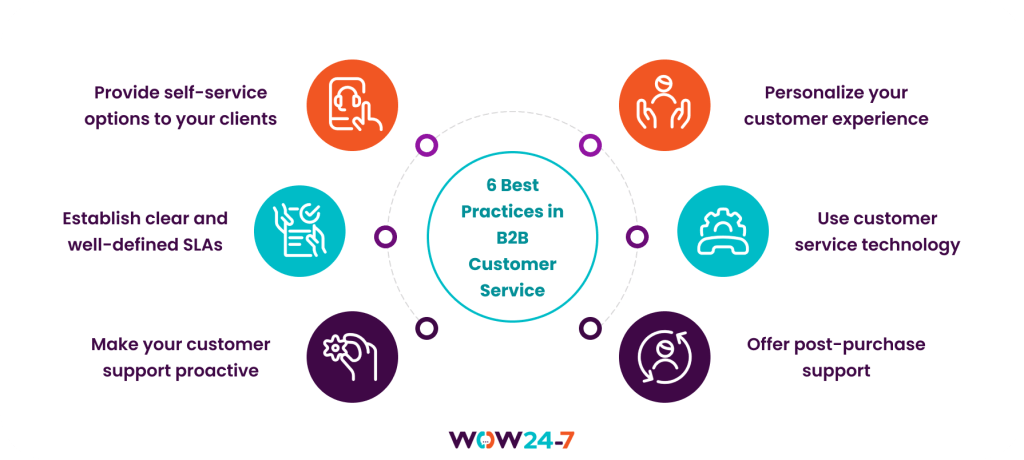 B2B customer service best practices