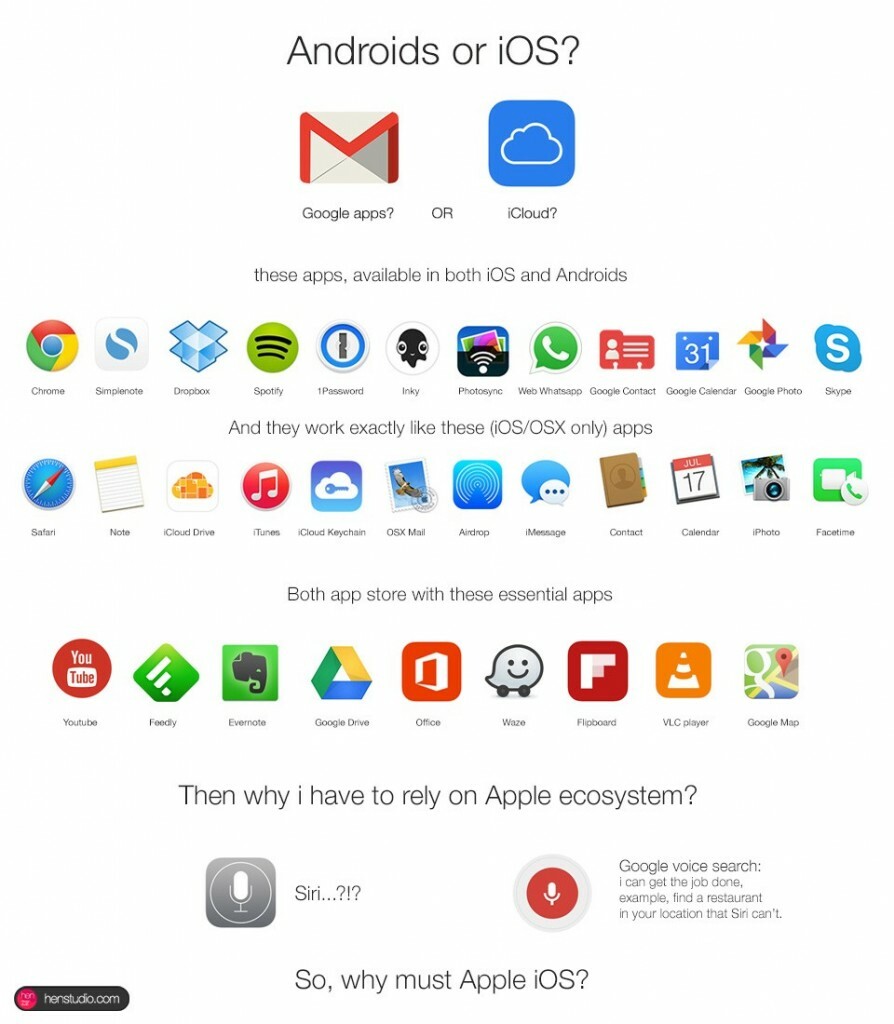 Blog Apple iOS