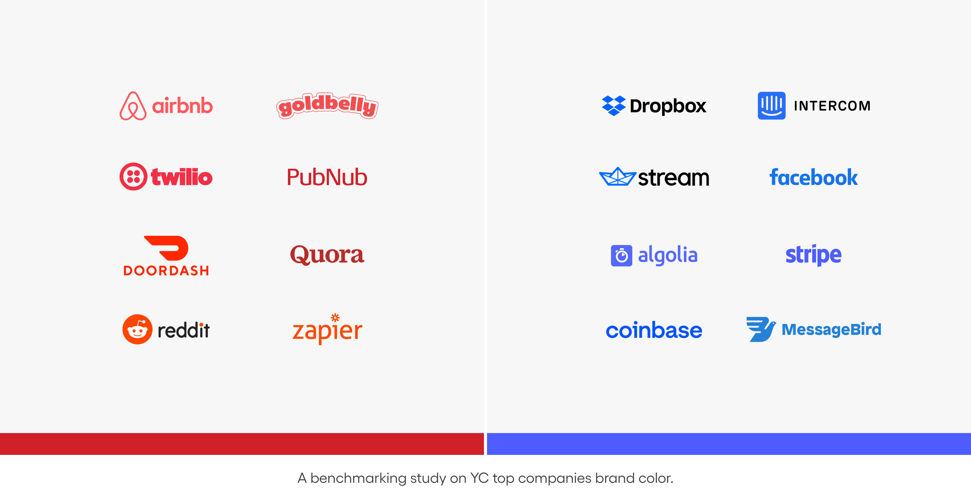 Blog benchmarking study on brand color