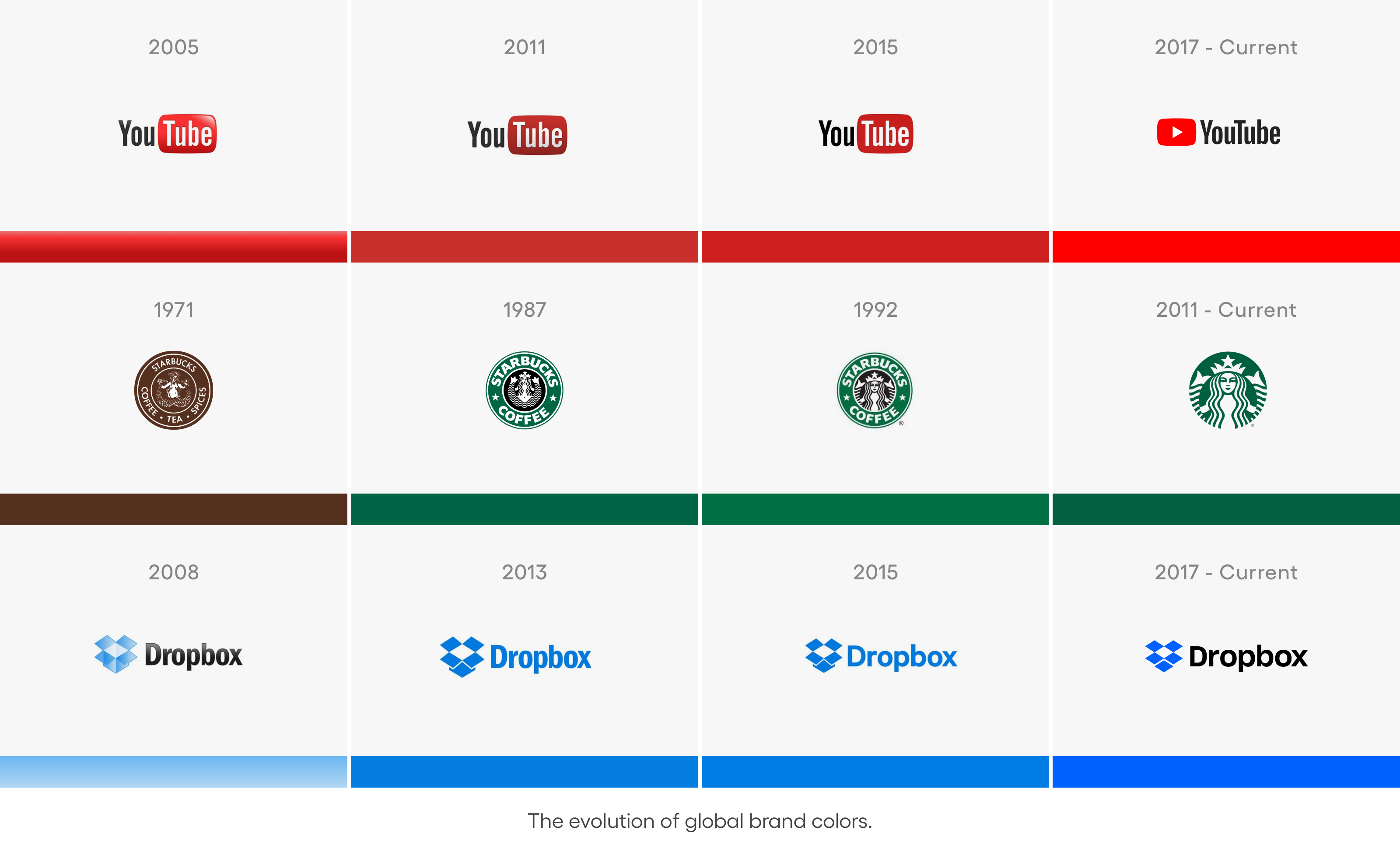 Blog evolution of global brand colors