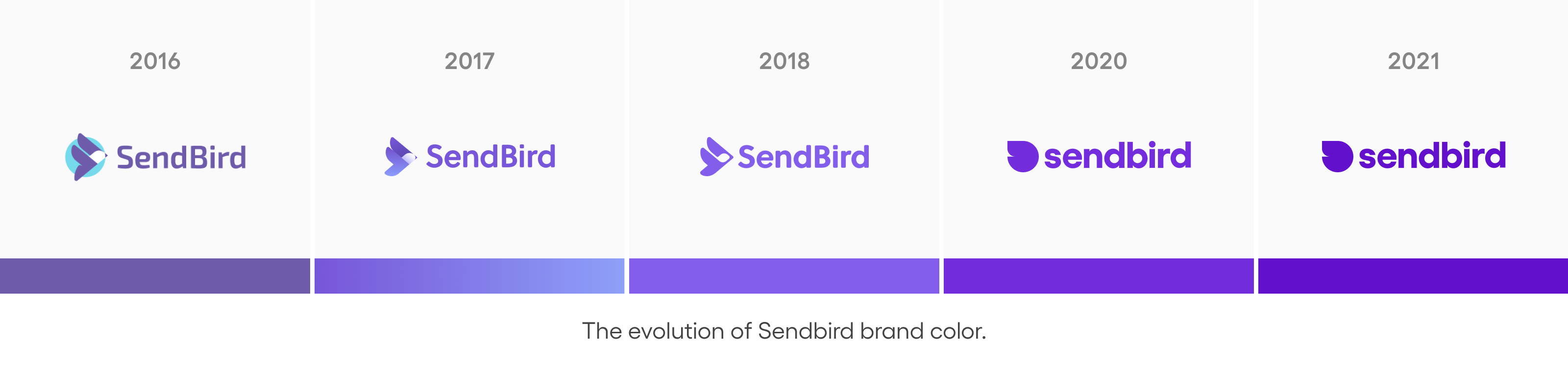 Blog evolution of Sendbird brand color