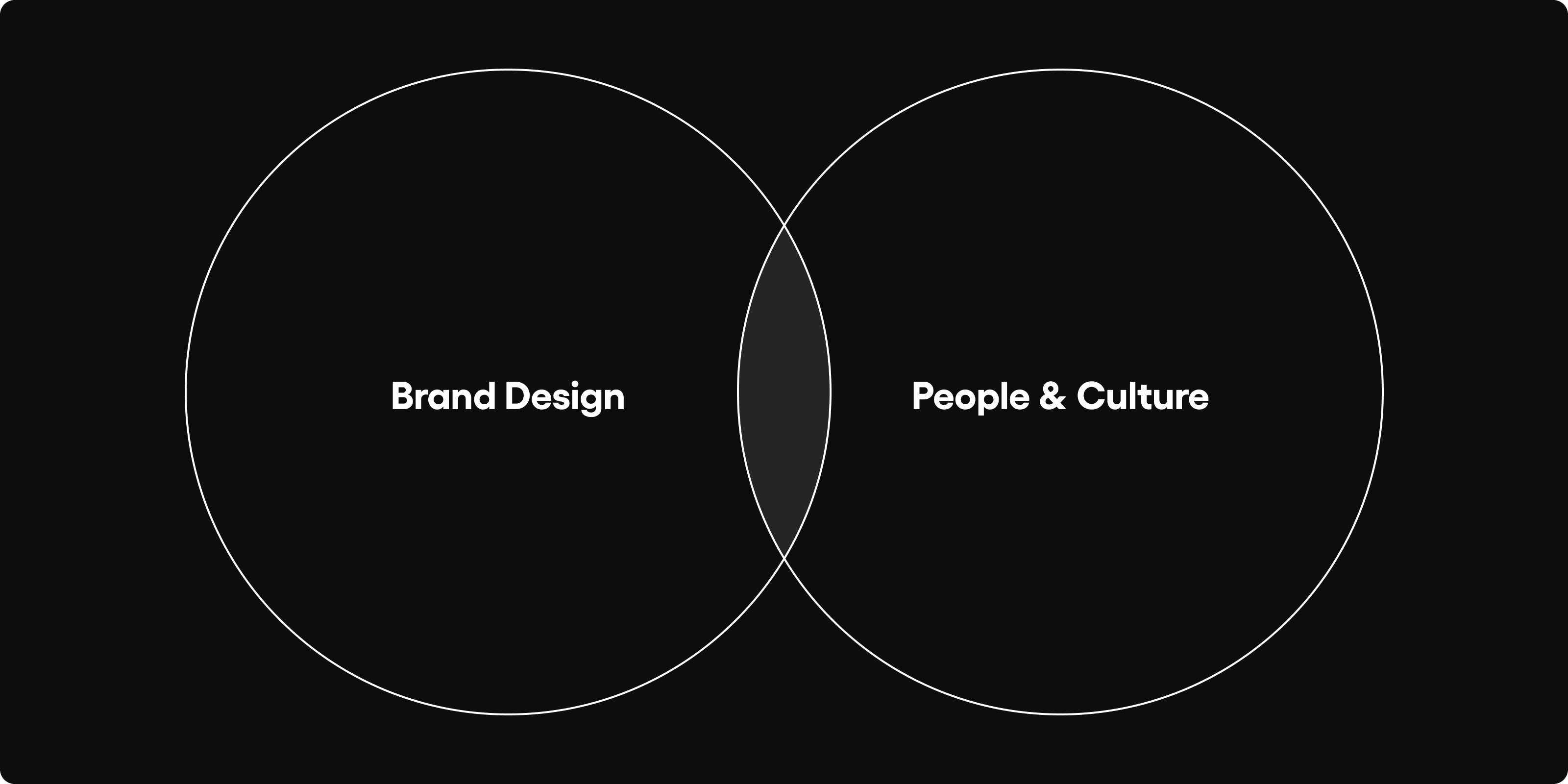 Brand Design Venn Diagram