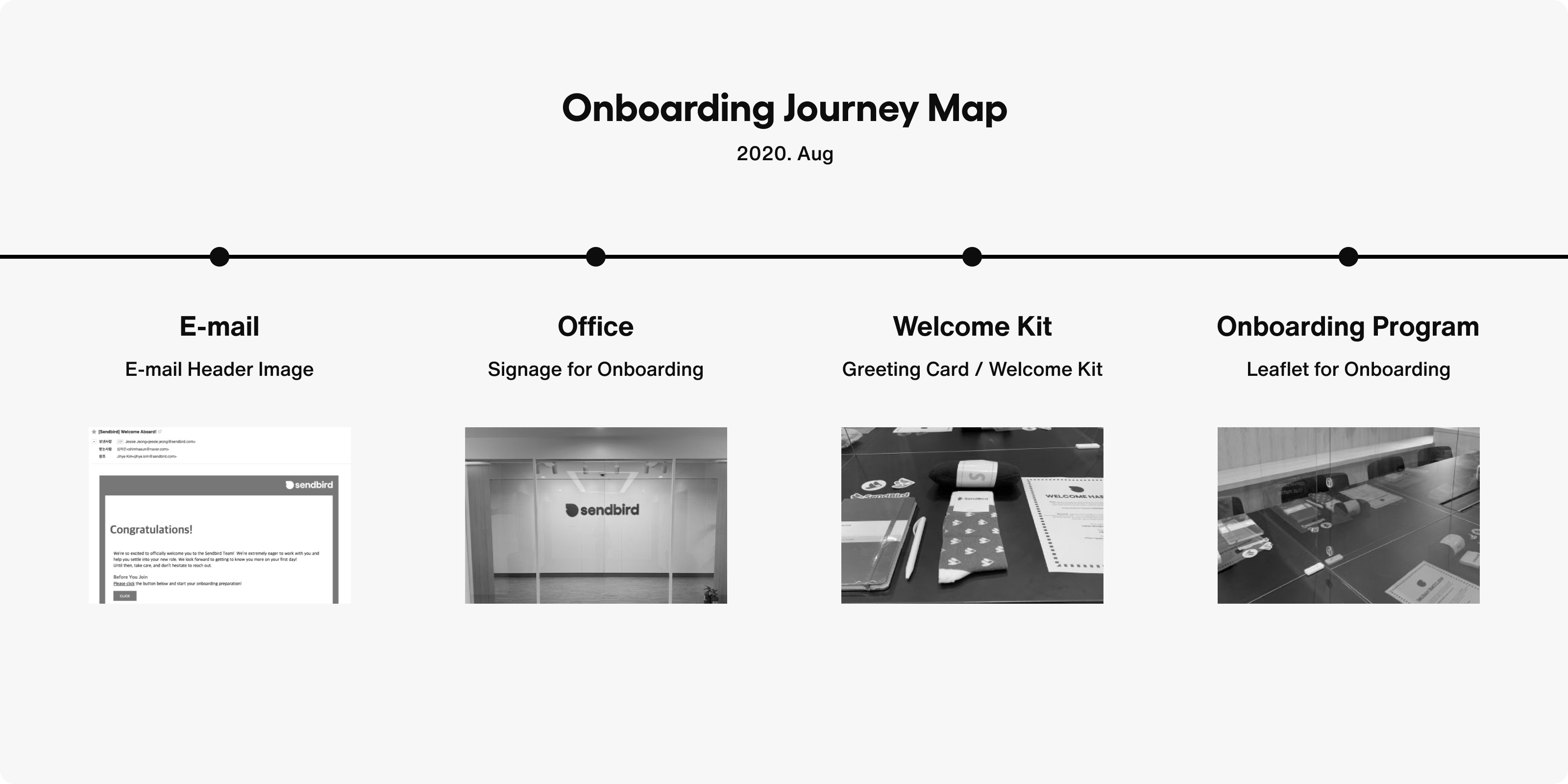 Blog Onboarding Journey Map