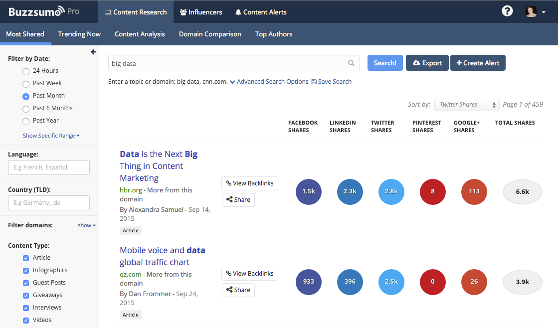 Blog BuzzSumo