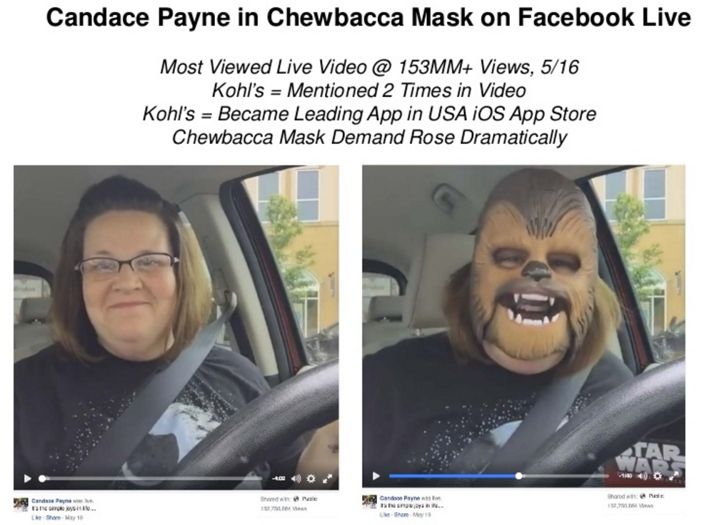 Blog Candace Payne