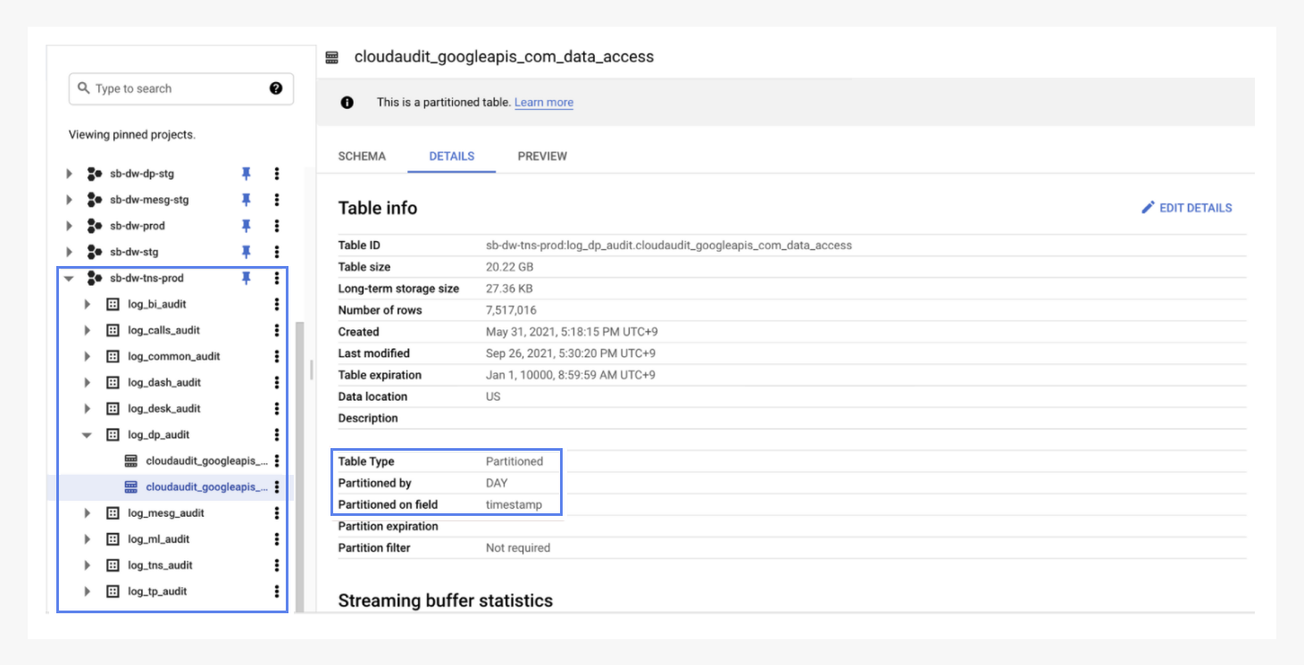 Blog Google API audit