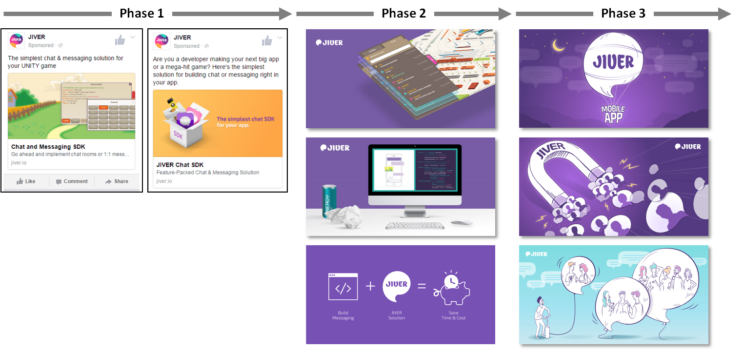 Blog Jiver phases