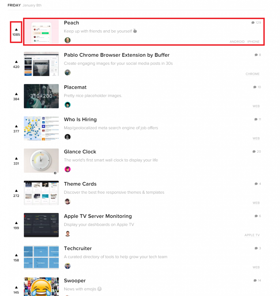 Blog Product Hunt