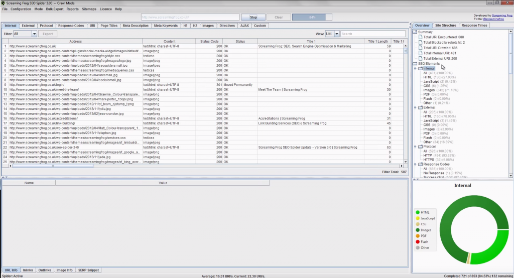 Blog ScreamingFrog tool