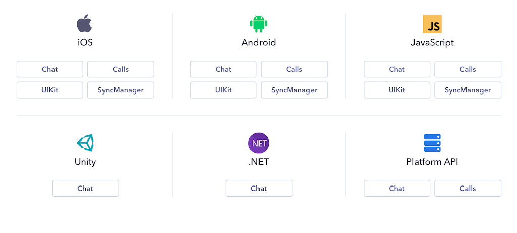 ブログ Sendbird API