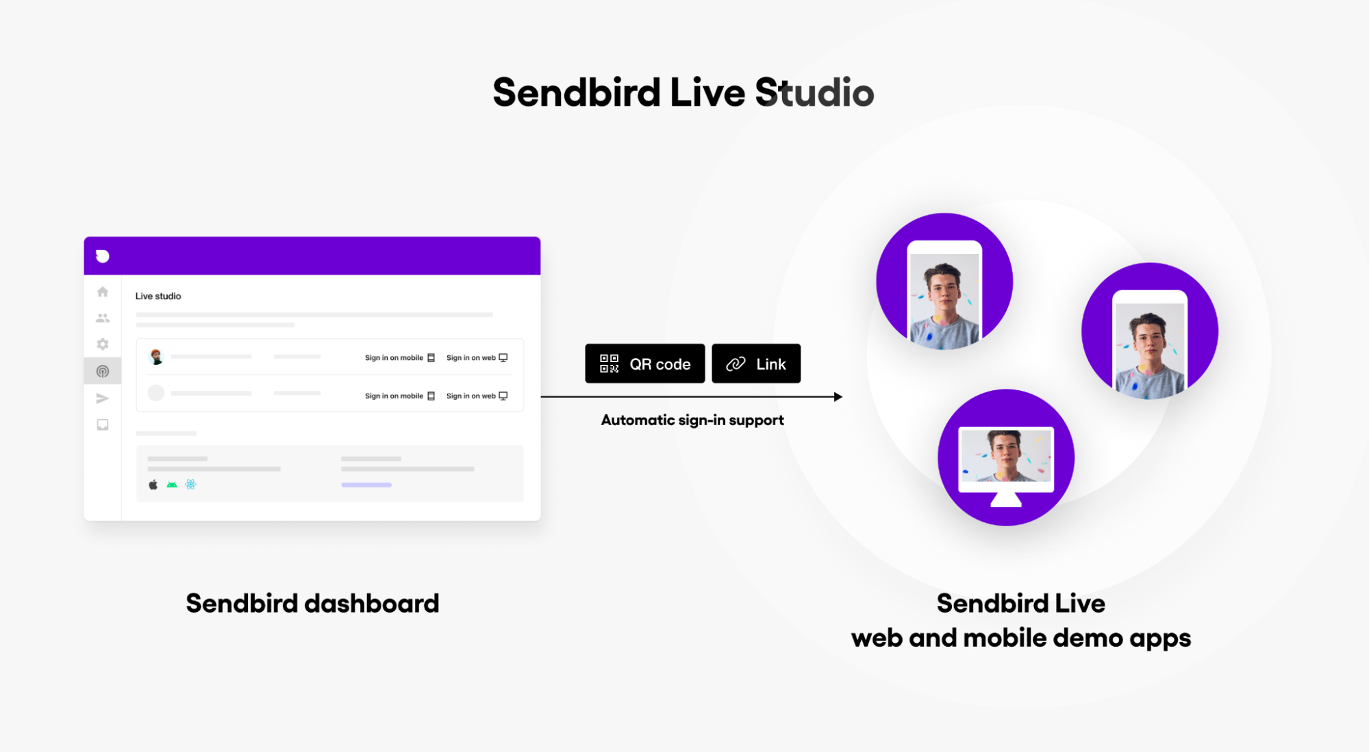 博客 Sendbird 直播间