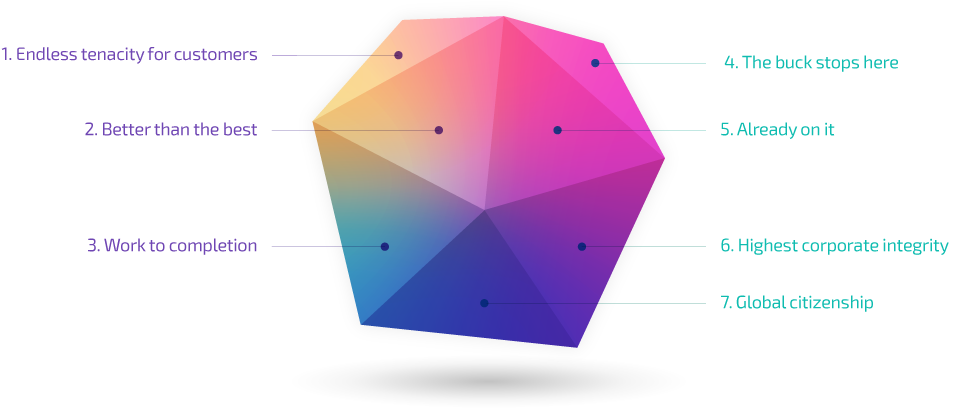 Blog Sendbird core values
