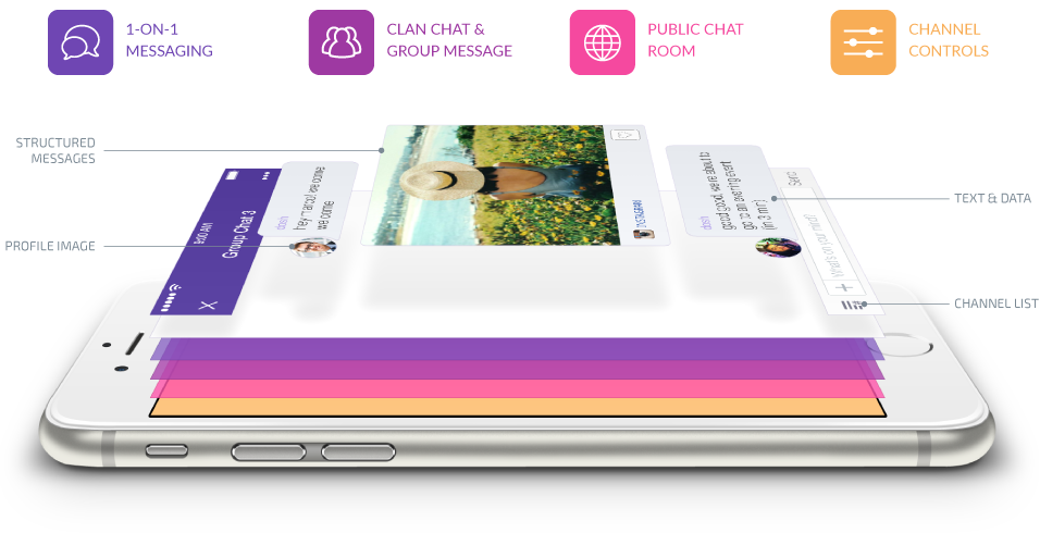 Blog Sendbird features