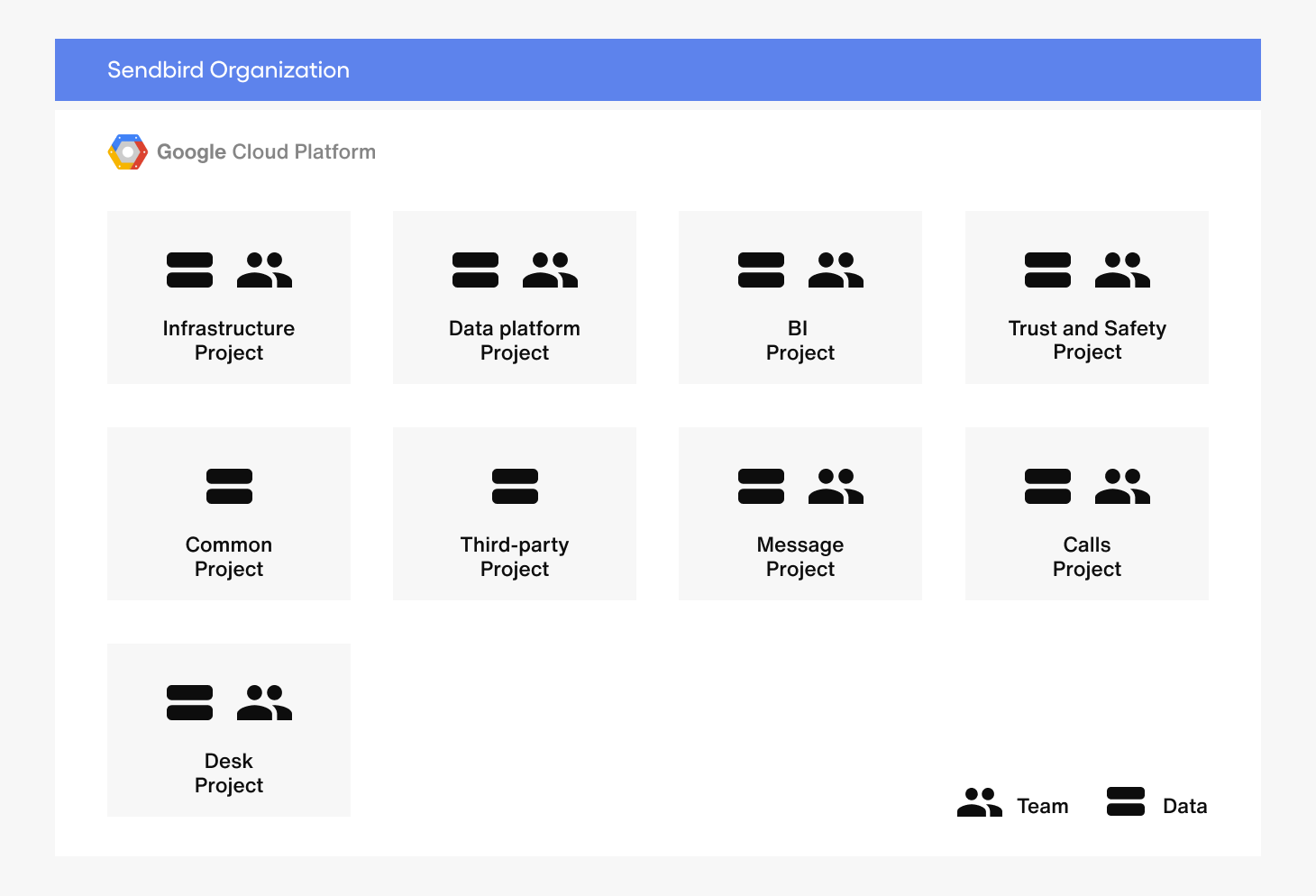 Blog Sendbird organization chart