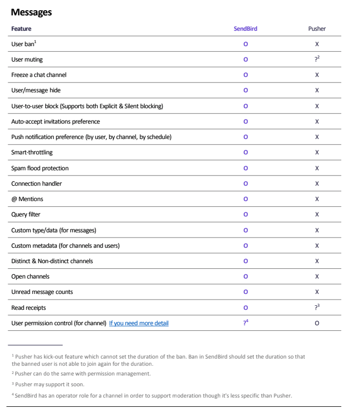 Blog Sendbird vs Pusher comparison chart