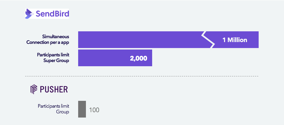 Blog participants limit group comparison