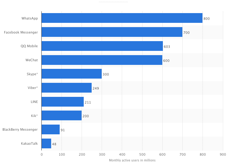 Blog app captive audience
