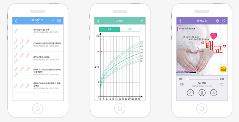 Blog app UI