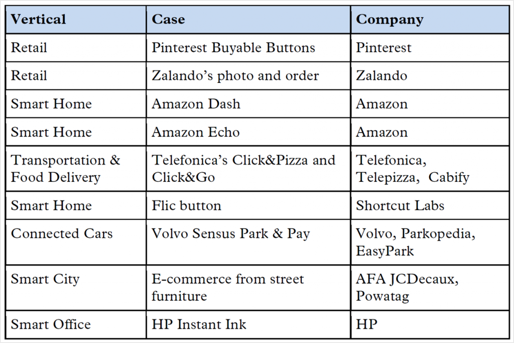 Blog case studies table