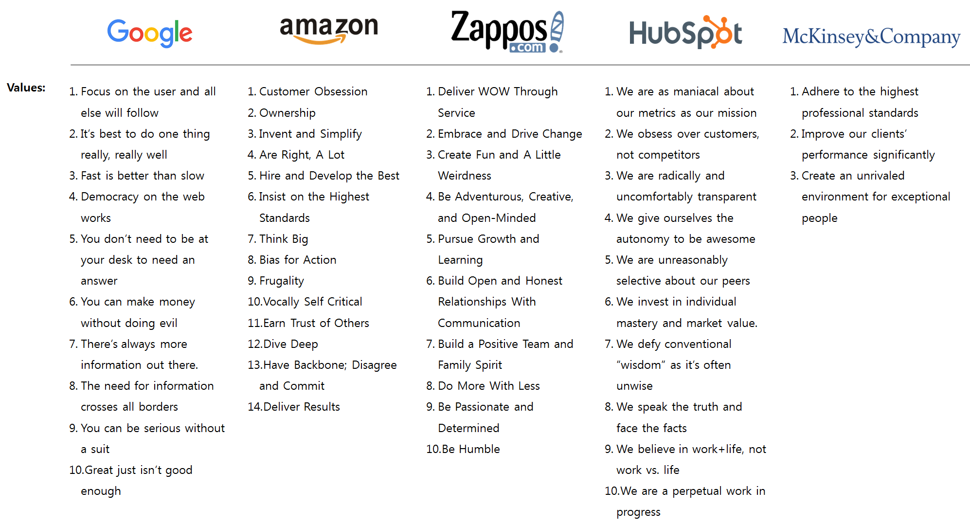 Blog corporate values