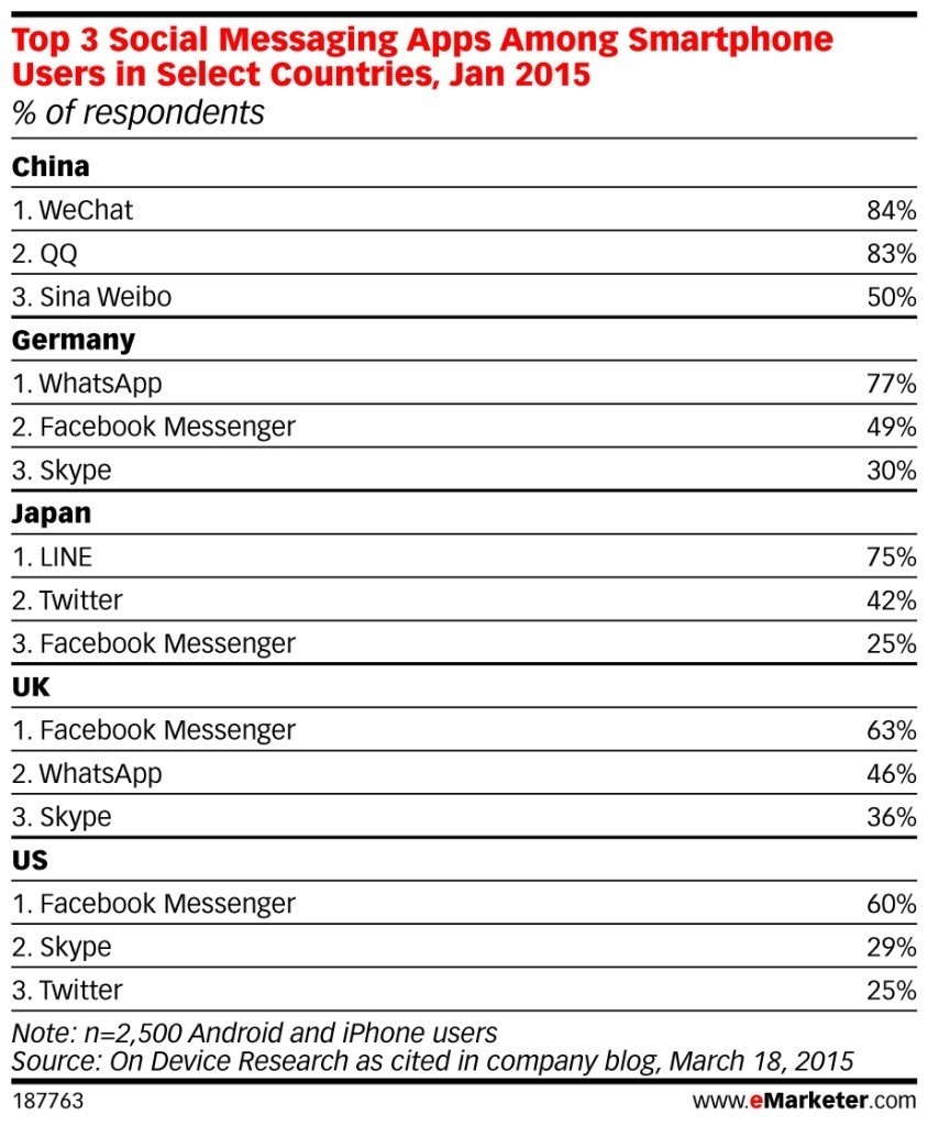 Blog emarketer